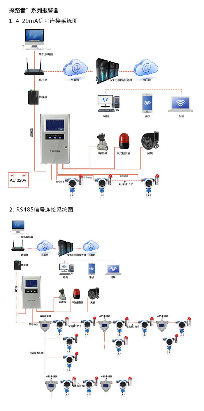 探路者固定在线式光气气体报警器型网络版系统方案与案例