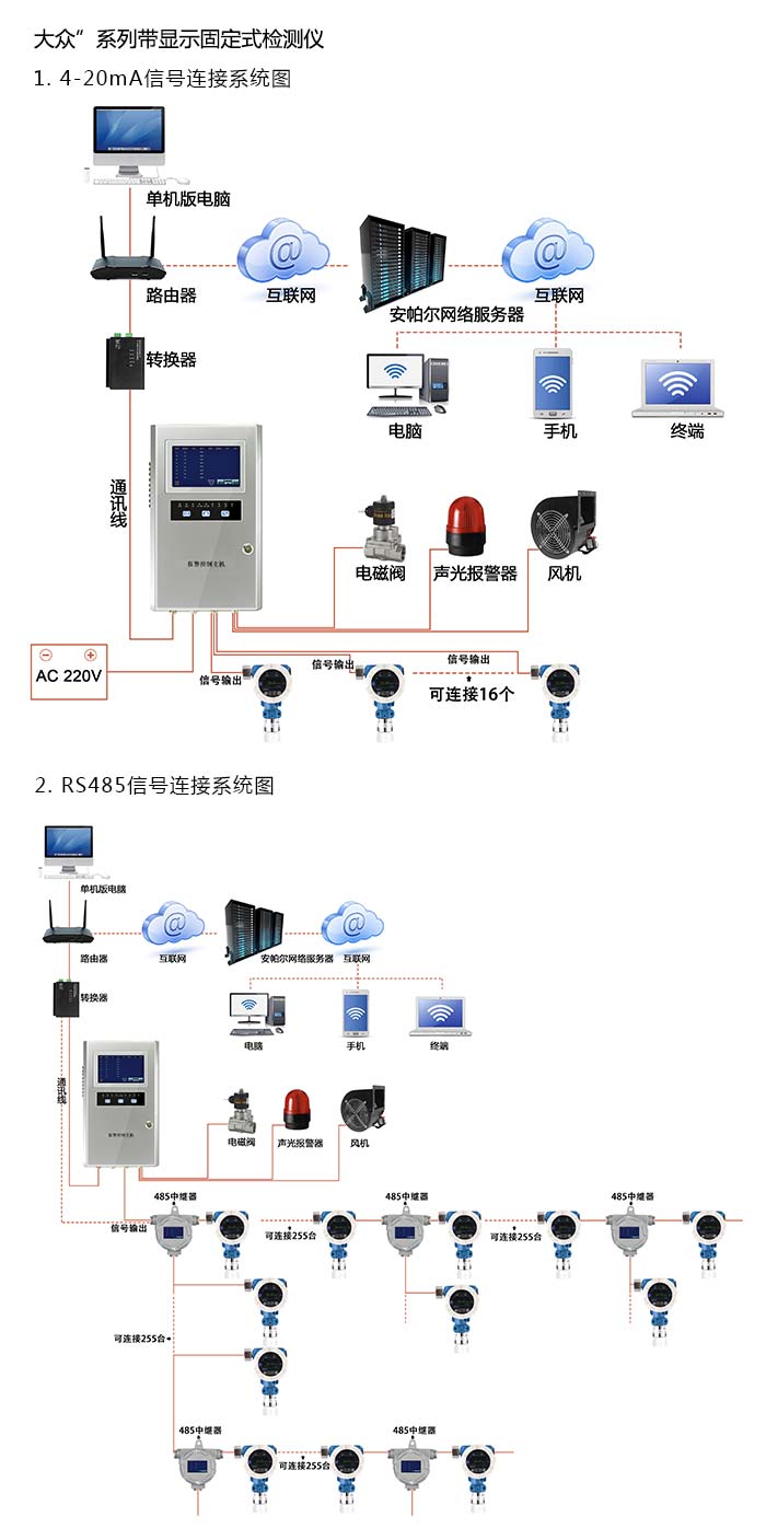 探路者固定在线式一氯化硫气体检测仪泵吸型网络版系统方案与案例